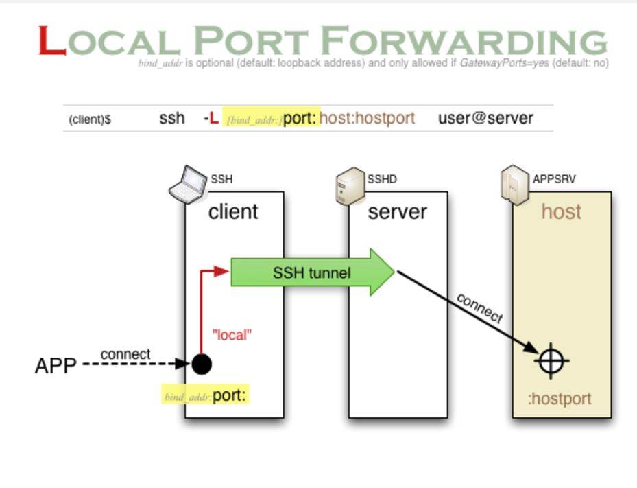 openttd port forwarding