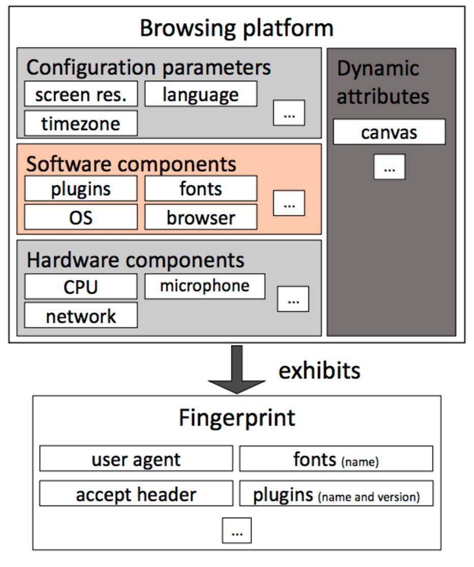 Browser plug fingerprint privacy firewall настройка