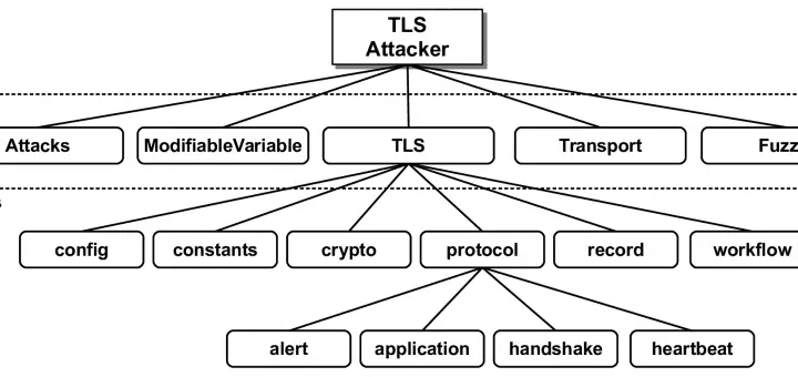 TLS-Attacker