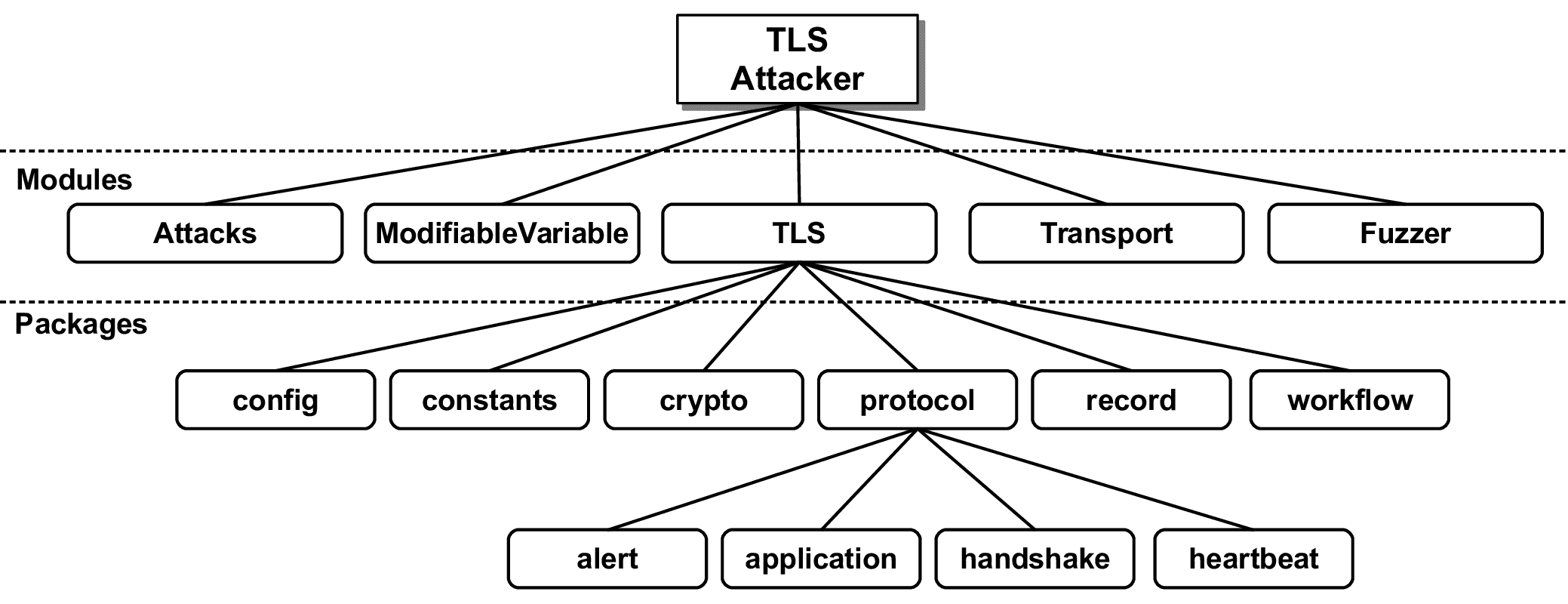 Tls library store crypto currencies symbols