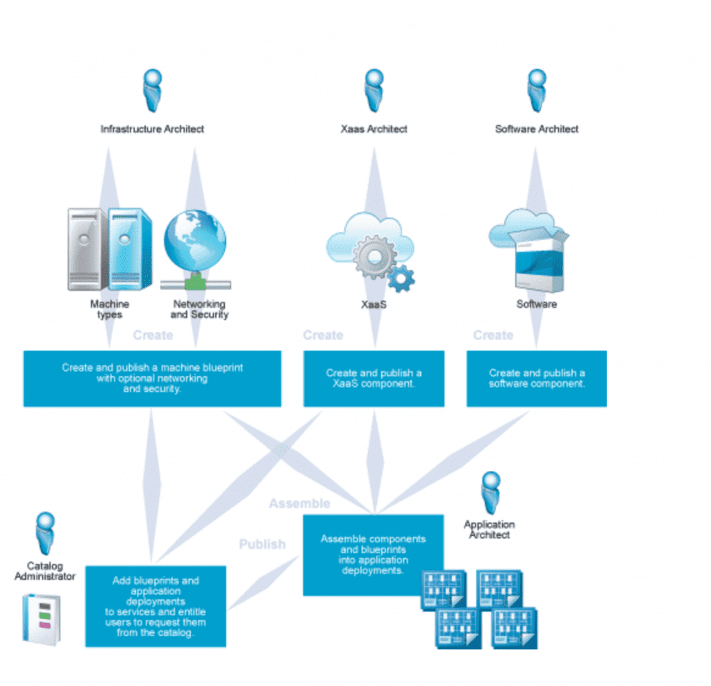 VmWare Releases Security Patch To Fix Flaws In VRealize Automation ...