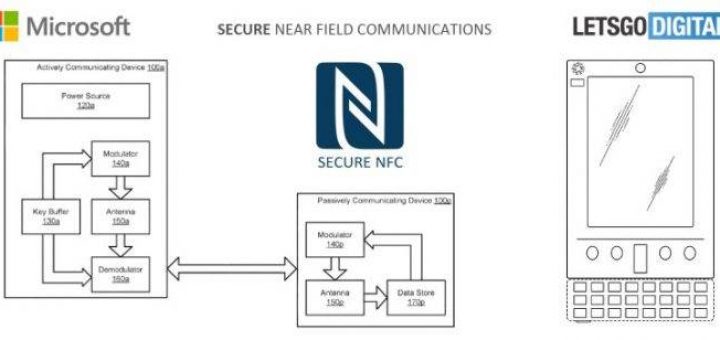 NFC standard
