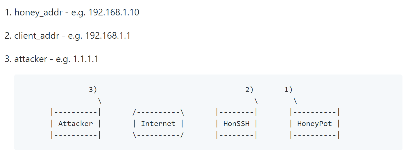 Honssh V1 1 0 Released Log All Ssh Communications Between A Client And Server Penetration Testing