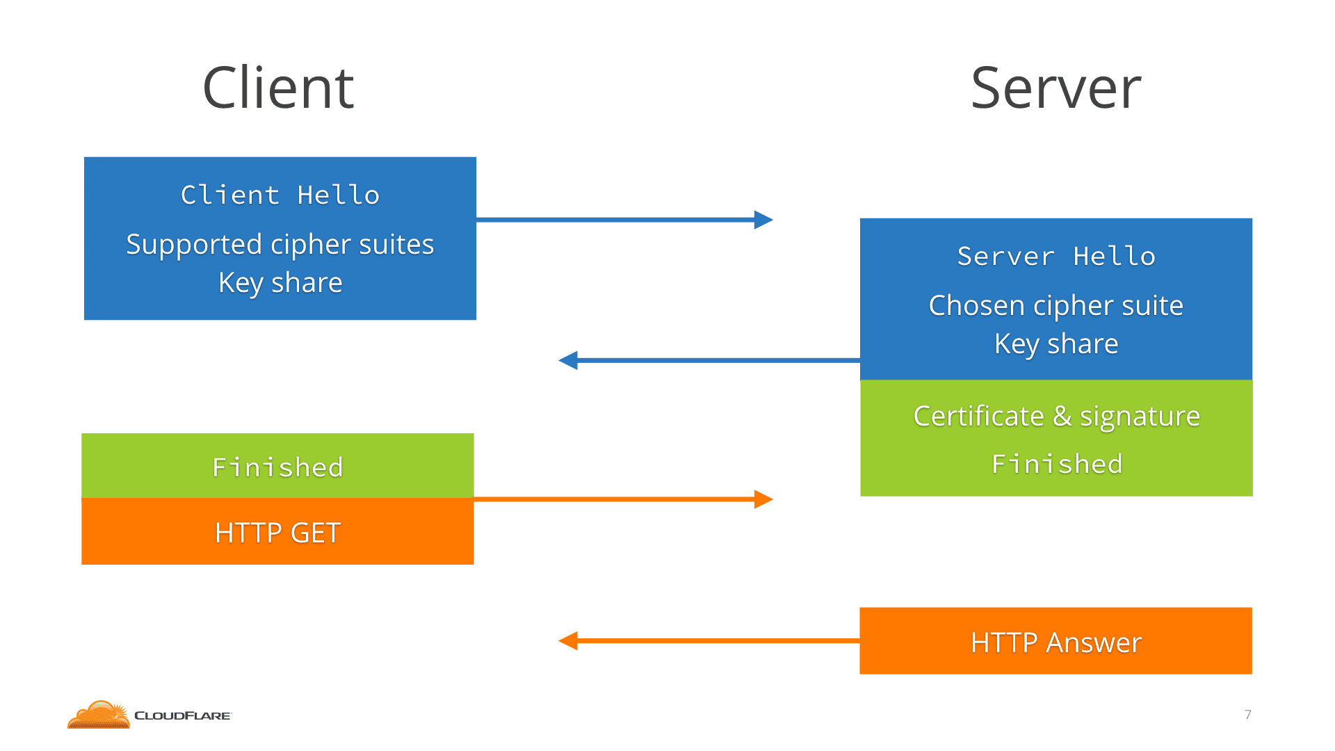 Tls browsers