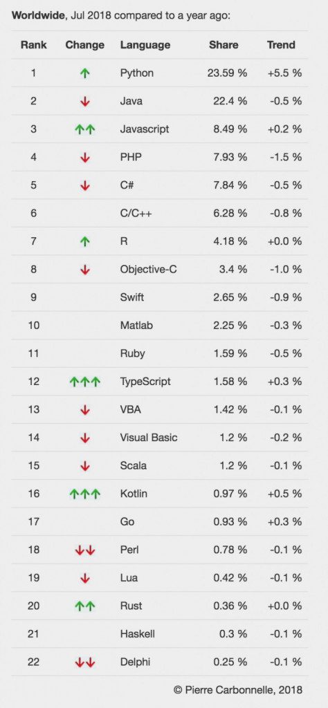 PYPL PopularitY python