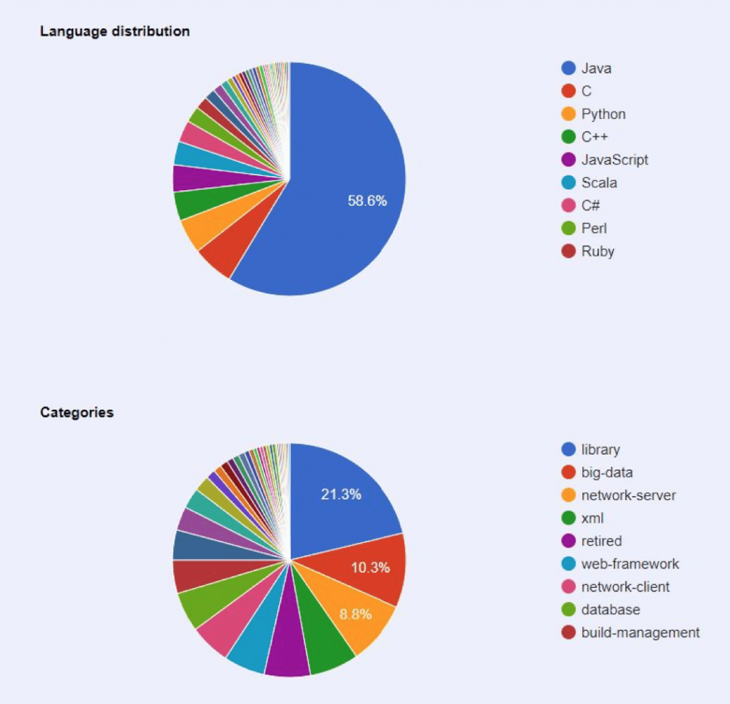 Apache Annual Report