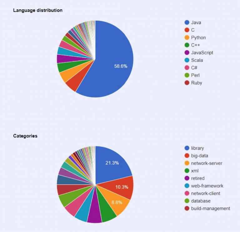 Apache Annual Report