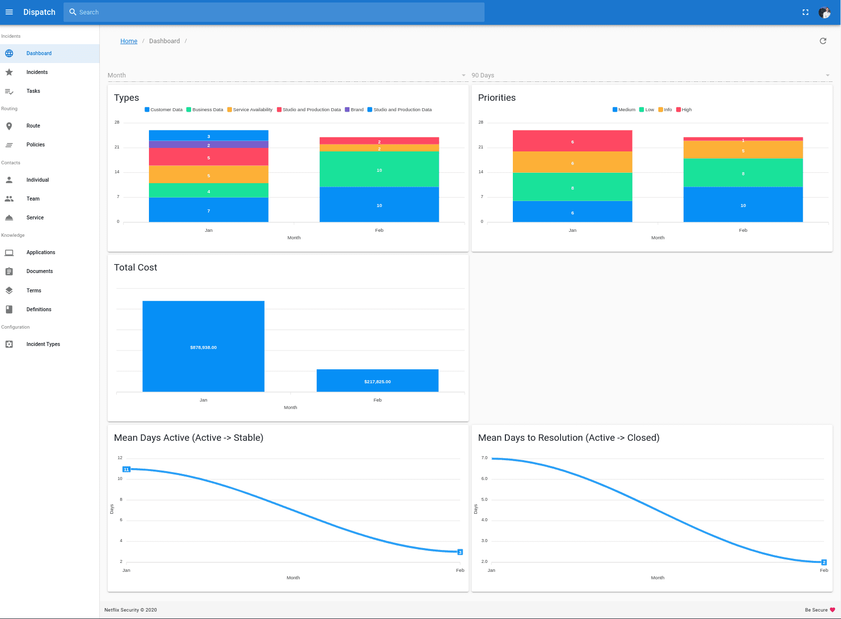 dispatch: All of the ad-hoc things you're doing to manage incidents today