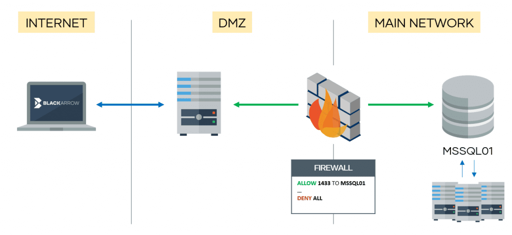 MS SQL. Картинка SQL Server. MS SQL Server поле для хранения рисунок. Microsoft SQL Server Интерфейс.