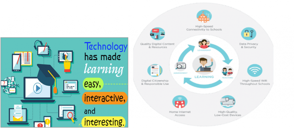 Importance of Technology