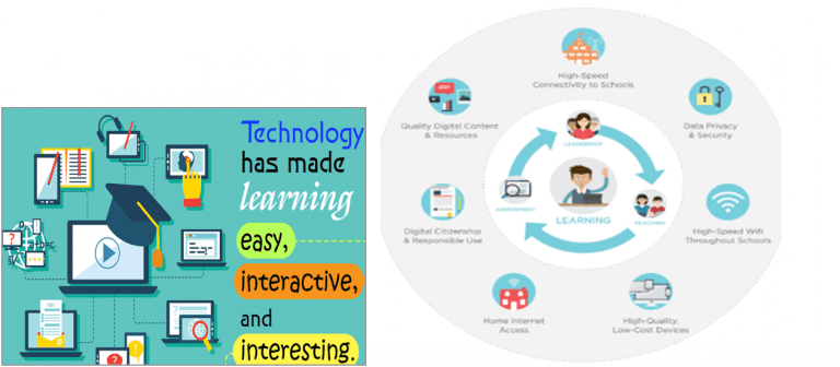 Importance of Technology