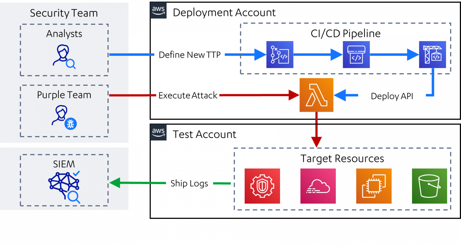 Тест api. Тестирование API. Инструменты тестирования API. Тестирование API для чайников. Открытые API для тестирования.