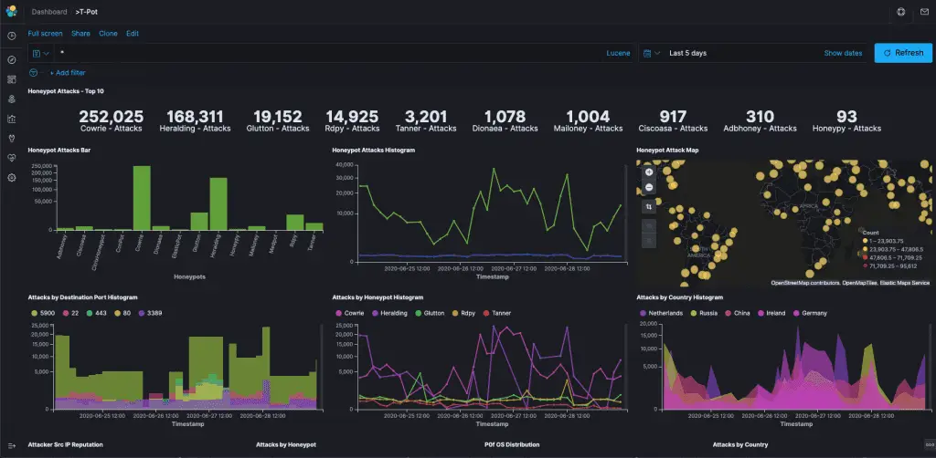 tpotce: The All In One Honeypot Platform • Penetration Testing