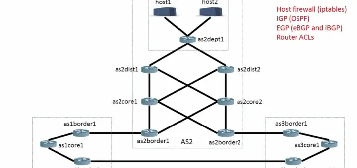 network configuration analysis