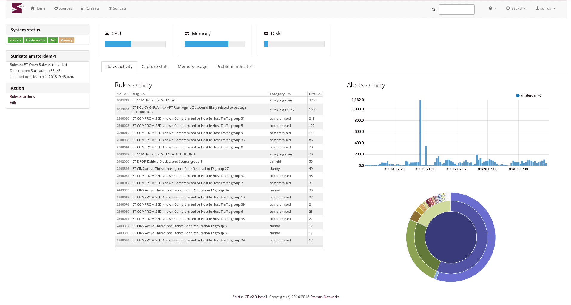 Lsxlv.su Review: Is Lsxlv.su A Scam Or Legit?