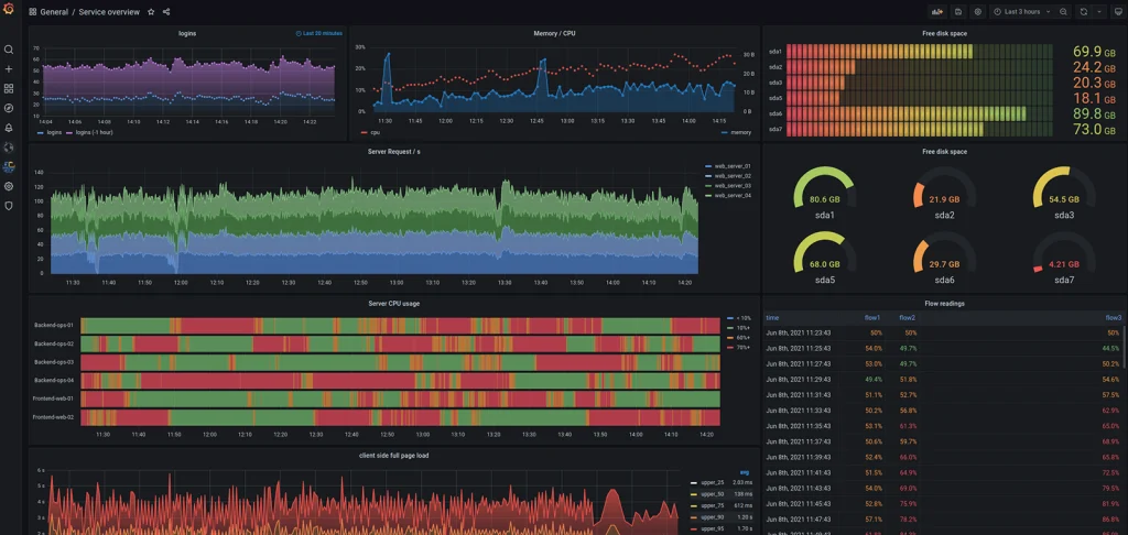 CVE-2022-29170 Grafana RCE SQL Expressions Flaw
