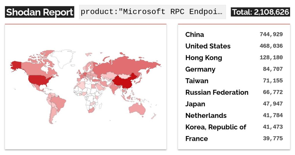 CVE-2022-26809 PoC