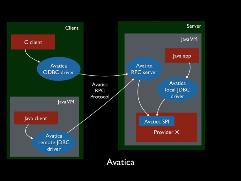 CVE-2022-36364