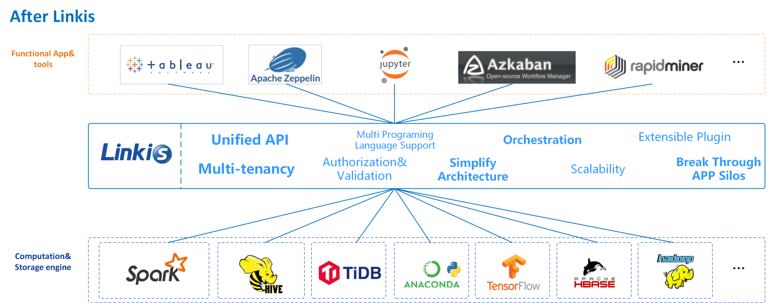 CVE-2022-39944: Apache Linkis RCE Vulnerability
