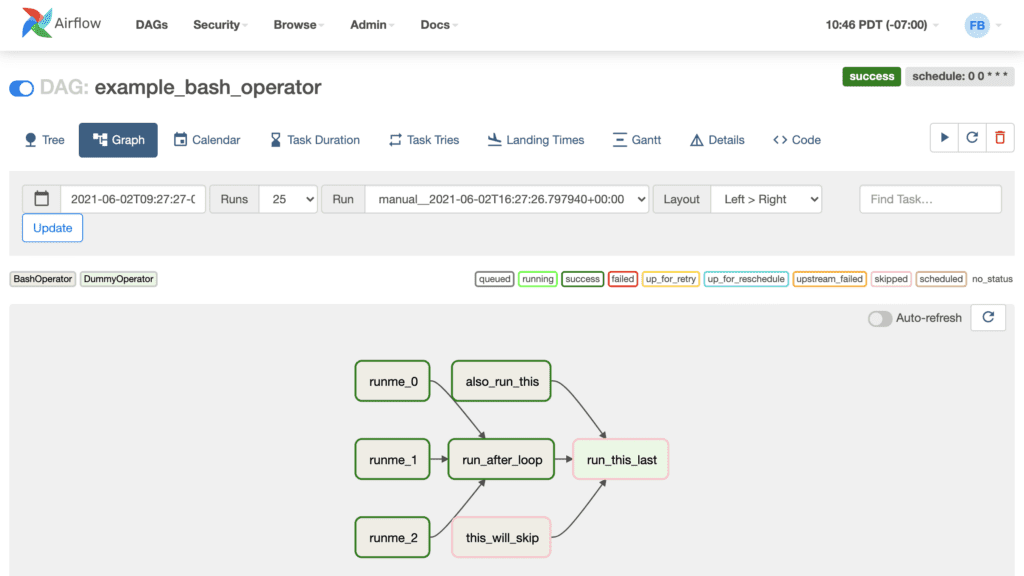 Apache Airflow vulnerability
