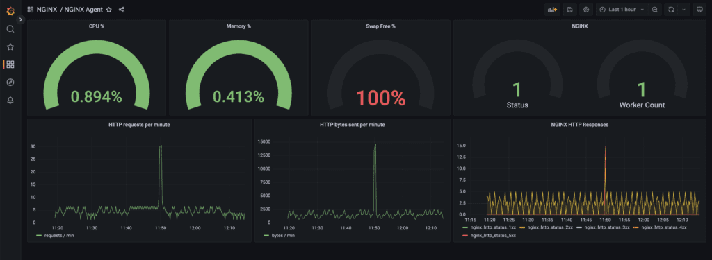 CVE-2023-1550 Grafana Labs Cyberattack Mini Shai-Hulud npm Worm