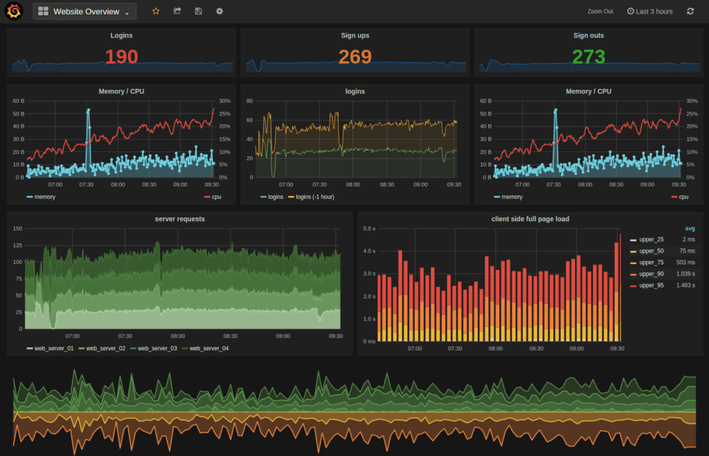 Grafana Vulnerability, DingDing CVE-2023-3128