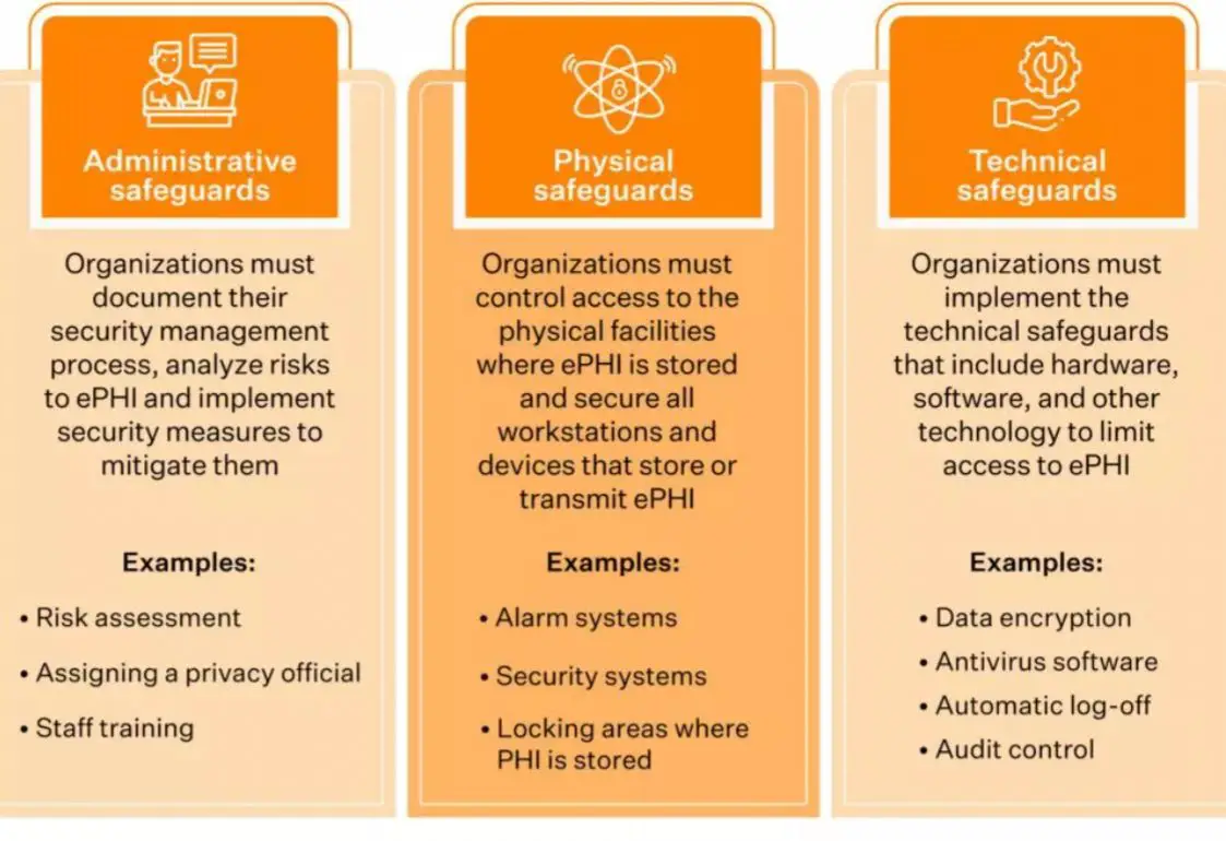 Simplifying Security And Compliance: Automating Processes For Organizations