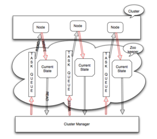 CVE-2023-38647: Critical Deserialization Vulnerability in Apache Helix ...