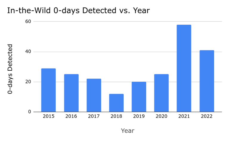 Android security