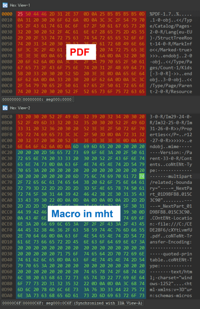 MalDoc in PDF