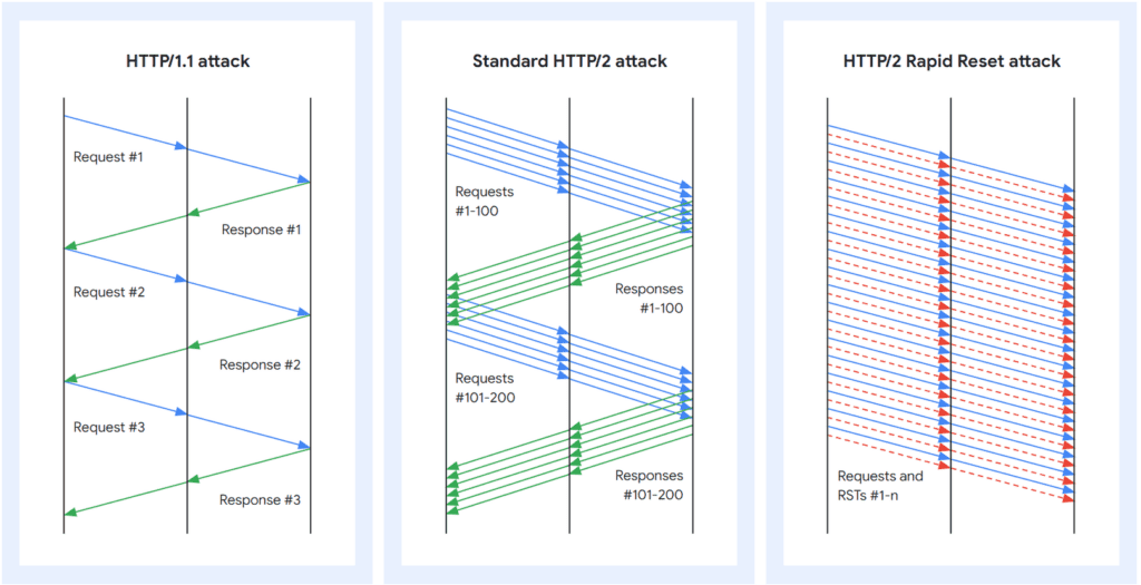 largest DDoS attack