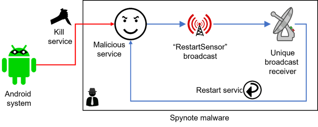 SpyNote spyware