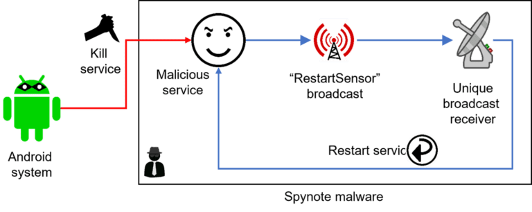 SpyNote spyware