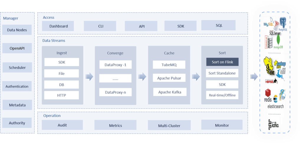 Apache InLong vulnerabilities