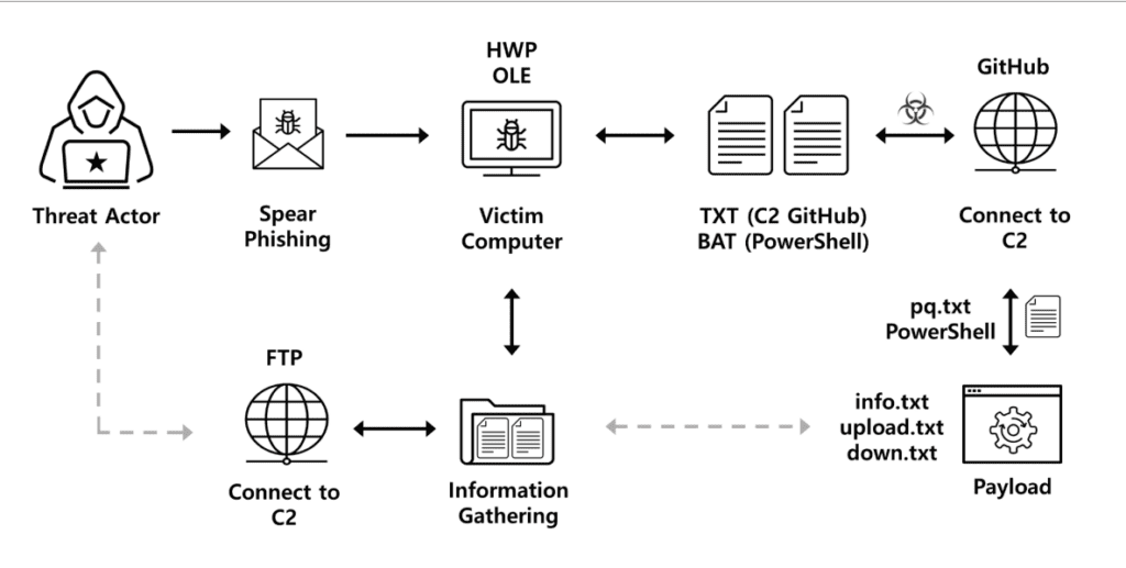 FlowerPower campaign
