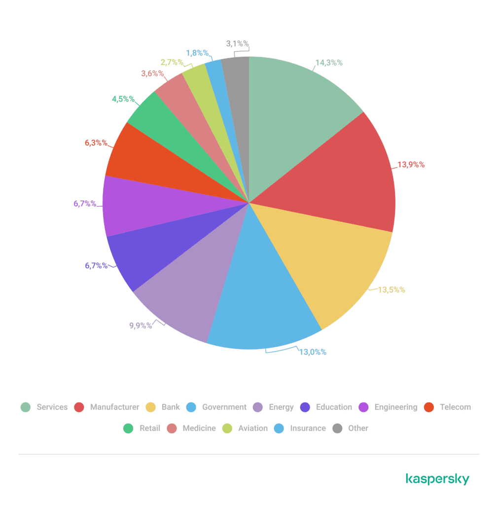 Data Breach Businesses