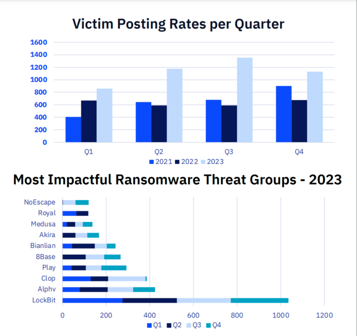 GRIT Report 2023: Unpacking the Surge in Ransomware Attacks • Daily ...