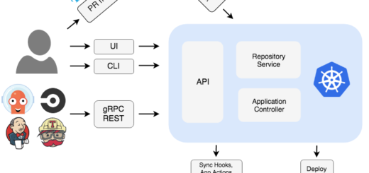 Argo CD Secret Leak CVE-2026-42880 CVE-2024-28175 Argo CD DoS, Webhook Flaws