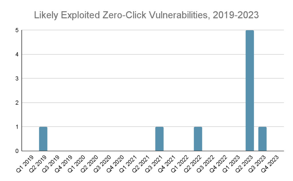 Mobile NotPetya