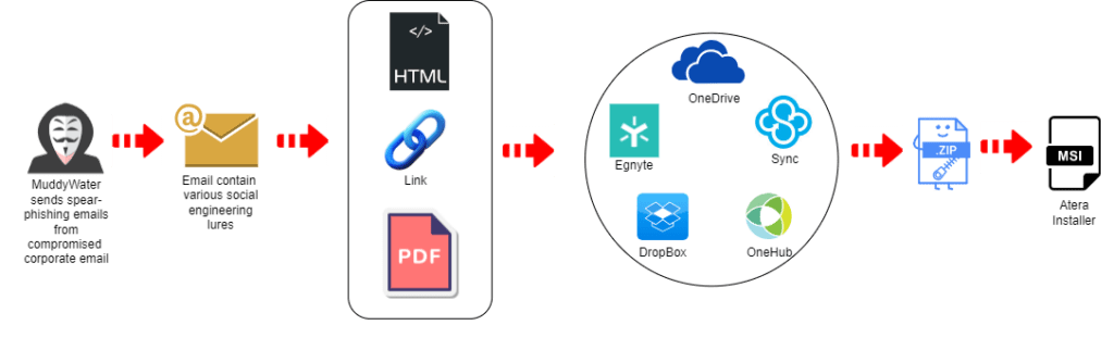 DarkBeatC2 framework
