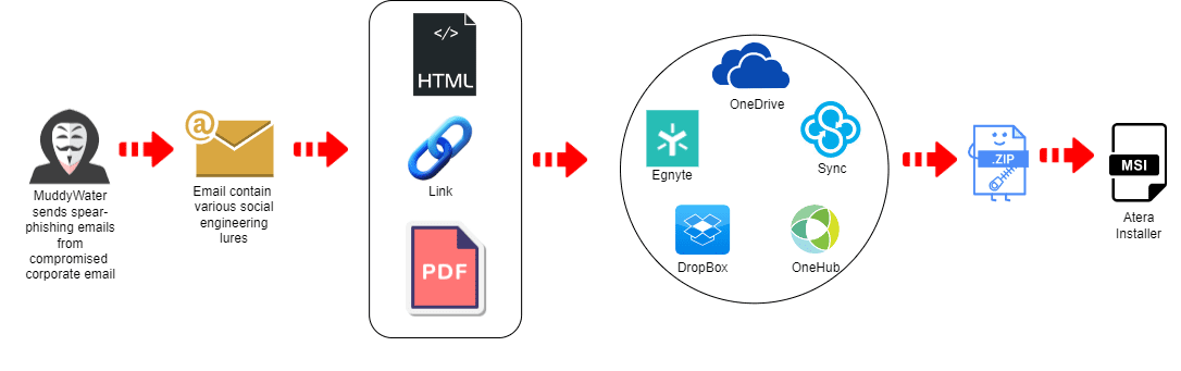 DarkBeatC2 framework