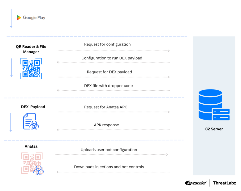 Anatsa Banking Trojan