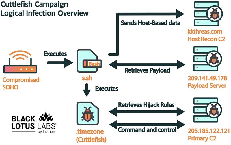 HiatusRat malware