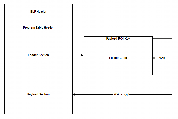 Kiteshield Packer Emerges as a Significant Threat in Linux Malware ...