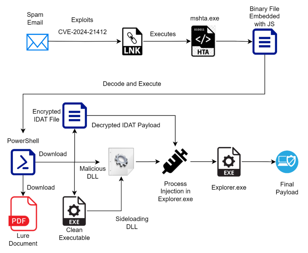 Microsoft SmartScreen vulnerability
