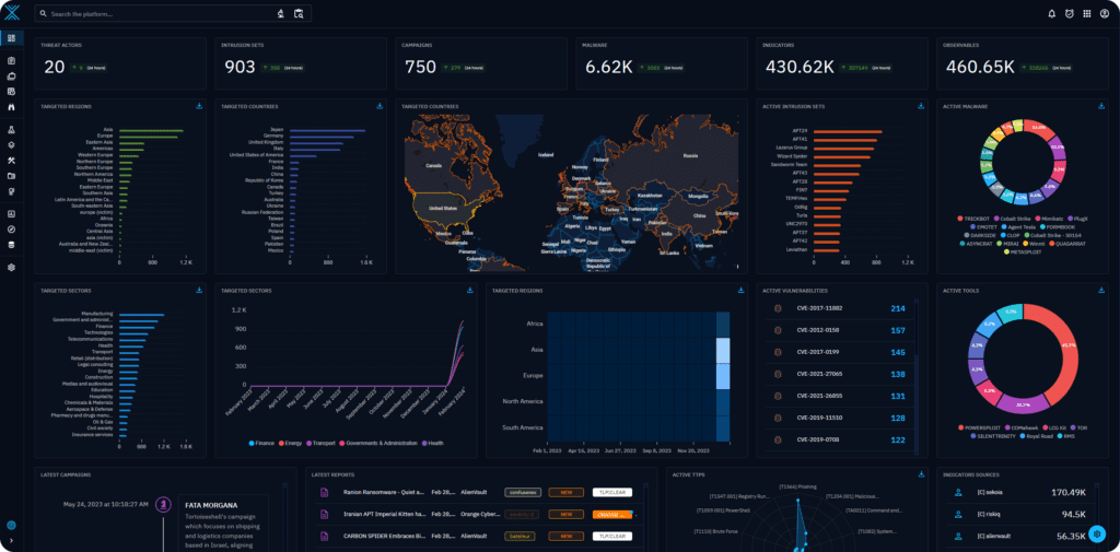 OpenCTI - cyber threat intelligence