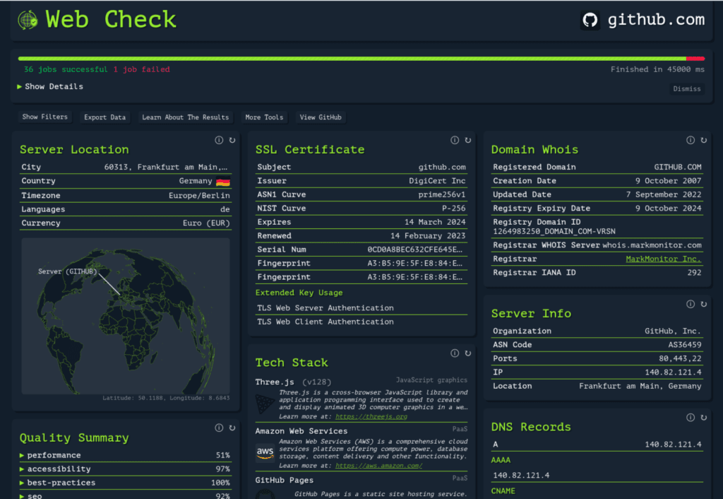 Website Analysis