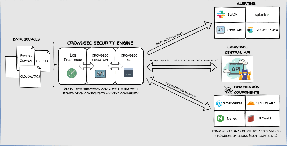 securing network infrastructures