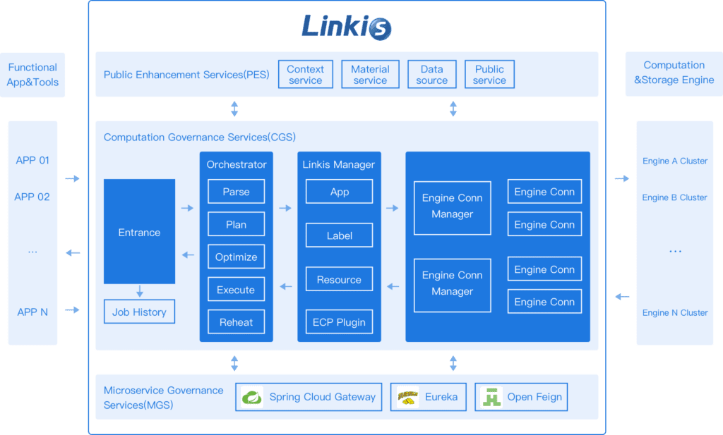 Apache Linkis vulnerability - CVE-2024-27181 and CVE-2024-27182