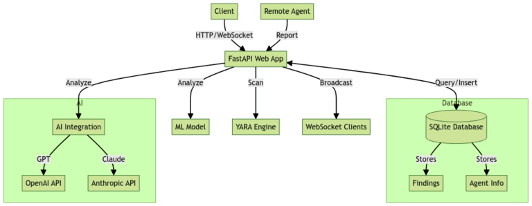 ShellSweepX: A Precision Tool for Web Shell Detection